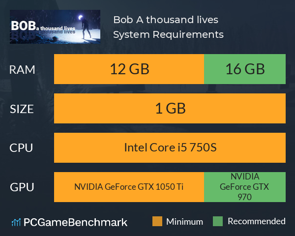 Bob: A thousand lives System Requirements PC Graph - Can I Run Bob: A thousand lives