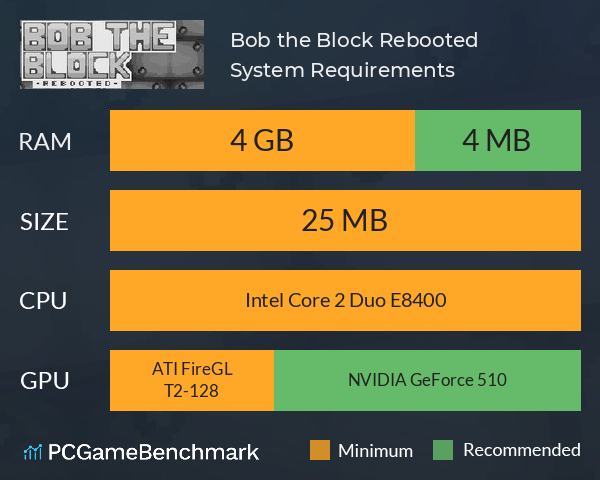 Bob the Block: Rebooted System Requirements PC Graph - Can I Run Bob the Block: Rebooted