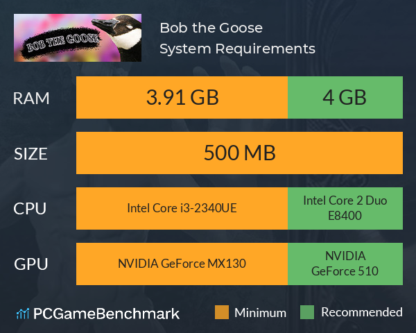 Bob the Goose System Requirements PC Graph - Can I Run Bob the Goose