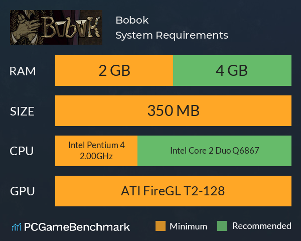 Bobok System Requirements PC Graph - Can I Run Bobok