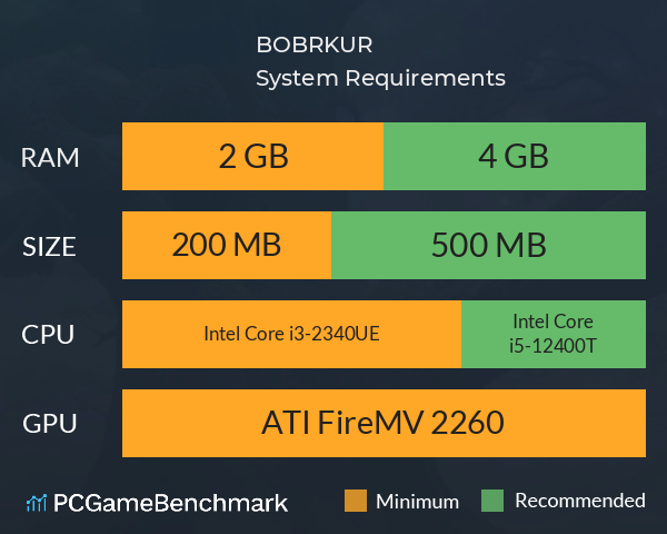 BOBRKUR System Requirements PC Graph - Can I Run BOBRKUR