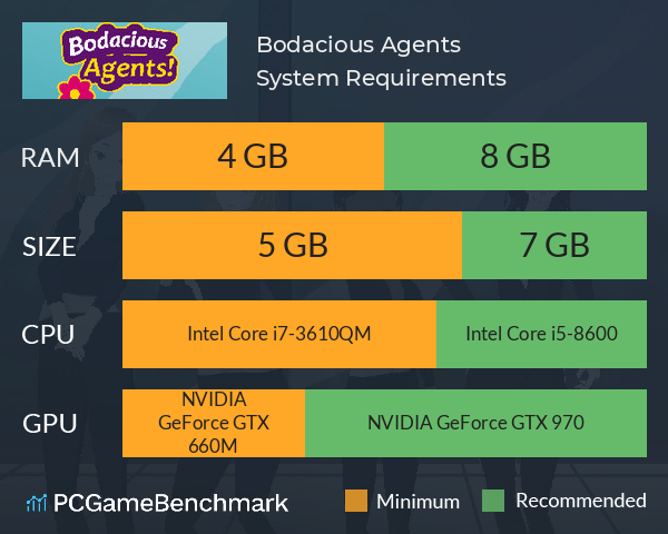 Bodacious Agents System Requirements PC Graph - Can I Run Bodacious Agents