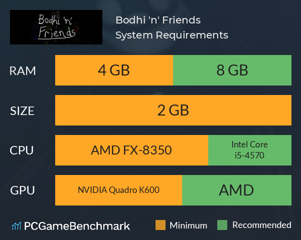 Bodhi 'n' Friends System Requirements PC Graph - Can I Run Bodhi 'n' Friends