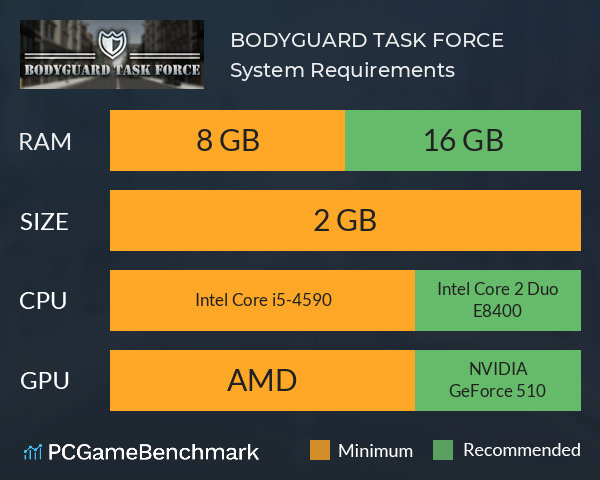 BODYGUARD TASK FORCE System Requirements PC Graph - Can I Run BODYGUARD TASK FORCE