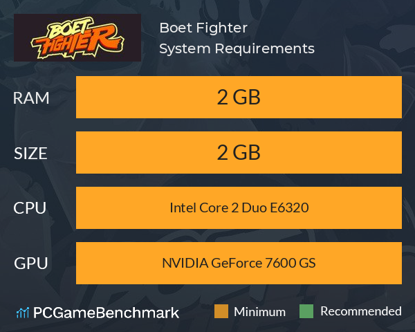 Boet Fighter System Requirements PC Graph - Can I Run Boet Fighter