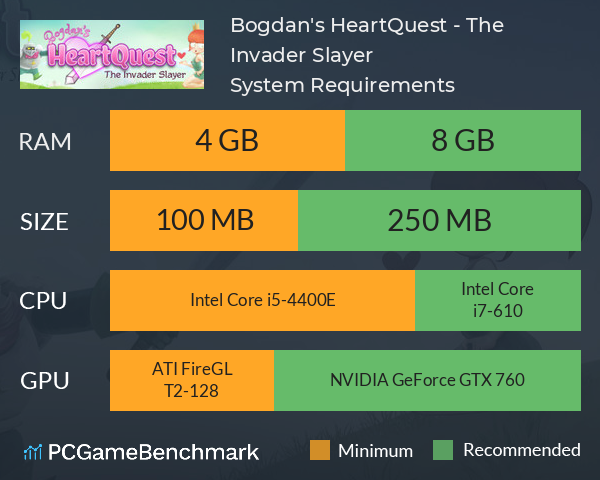 Bogdan's HeartQuest - The Invader Slayer System Requirements PC Graph - Can I Run Bogdan's HeartQuest - The Invader Slayer