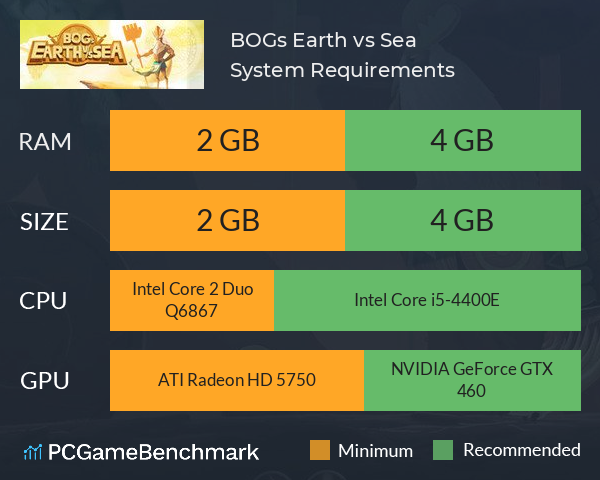 BOGs: Earth vs Sea System Requirements PC Graph - Can I Run BOGs: Earth vs Sea