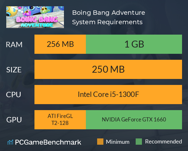 Boing Bang Adventure System Requirements PC Graph - Can I Run Boing Bang Adventure