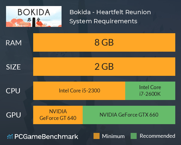 Bokida - Heartfelt Reunion System Requirements PC Graph - Can I Run Bokida - Heartfelt Reunion