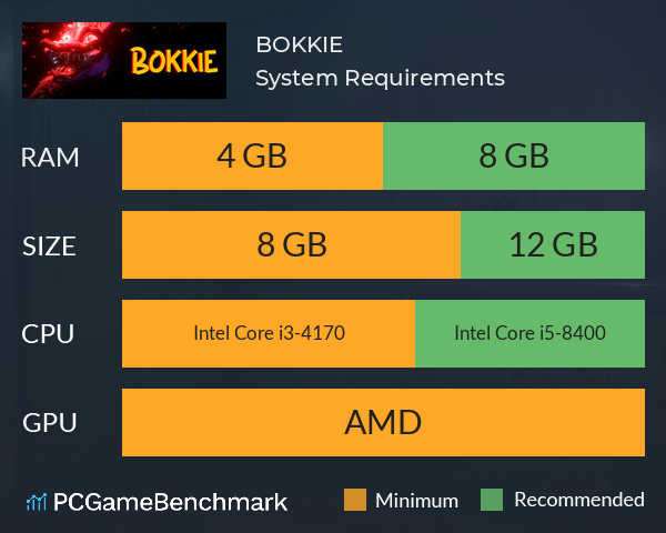 BOKKIE System Requirements PC Graph - Can I Run BOKKIE