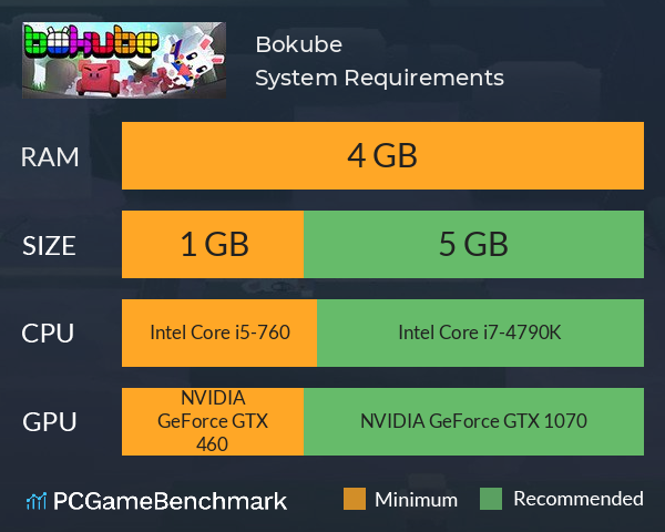 Bokube System Requirements PC Graph - Can I Run Bokube