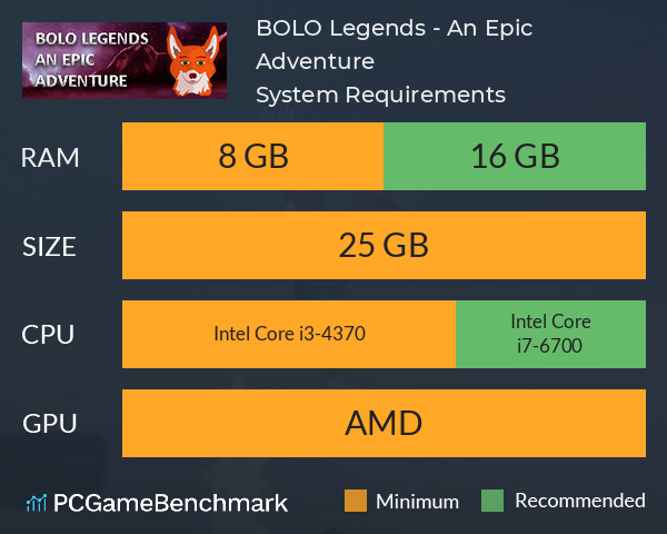 BOLO Legends - An Epic Adventure System Requirements PC Graph - Can I Run BOLO Legends - An Epic Adventure