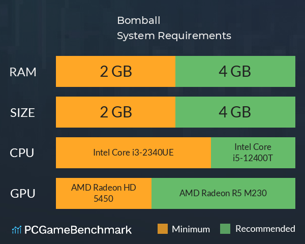 Bomball System Requirements PC Graph - Can I Run Bomball