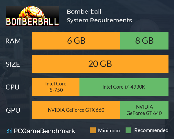 Bomberball System Requirements PC Graph - Can I Run Bomberball