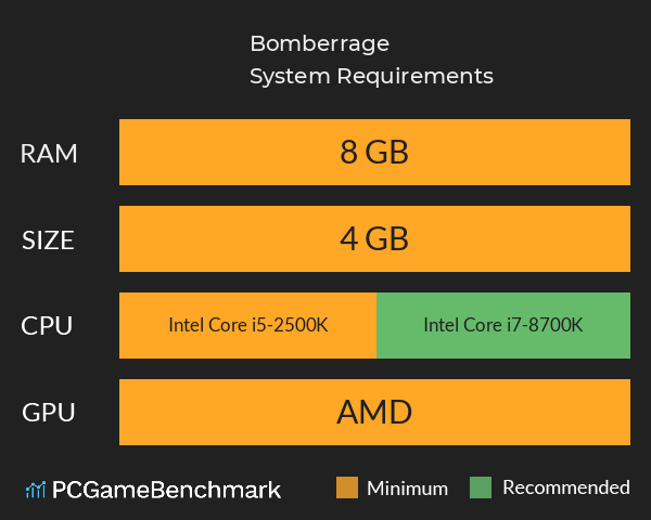 Bomberrage System Requirements PC Graph - Can I Run Bomberrage