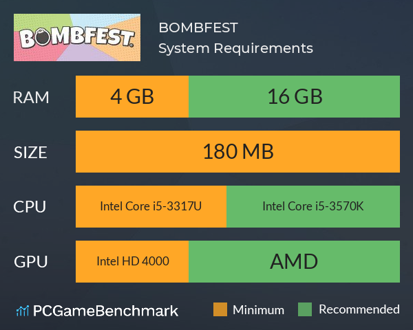 BOMBFEST System Requirements PC Graph - Can I Run BOMBFEST