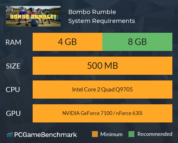 Bombo Rumble System Requirements PC Graph - Can I Run Bombo Rumble