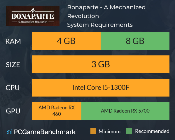 Bonaparte - A Mechanized Revolution System Requirements PC Graph - Can I Run Bonaparte - A Mechanized Revolution