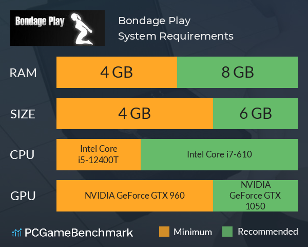 Bondage Play System Requirements PC Graph - Can I Run Bondage Play