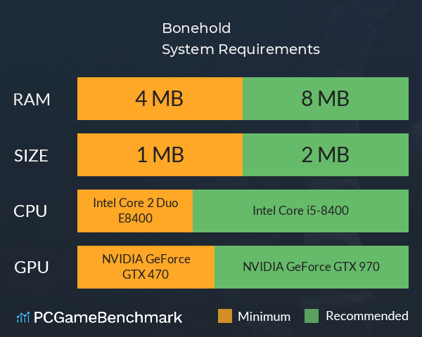 Bonehold System Requirements PC Graph - Can I Run Bonehold