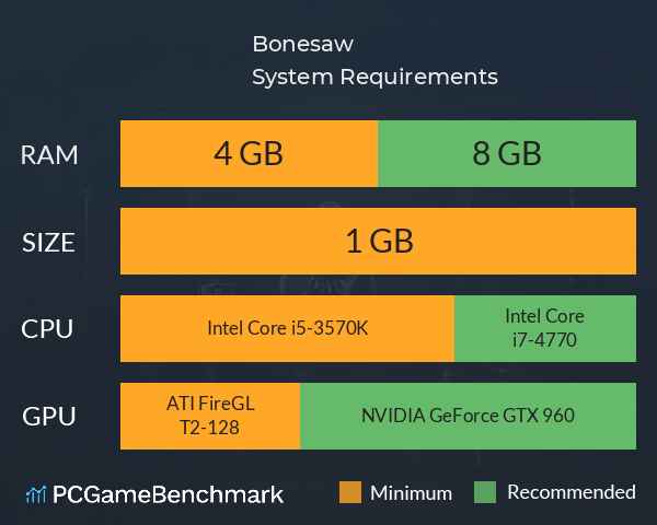 Bonesaw System Requirements PC Graph - Can I Run Bonesaw