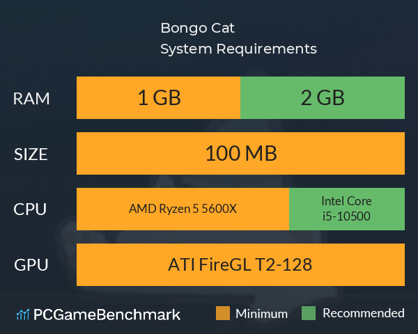 Bongo Cat System Requirements PC Graph - Can I Run Bongo Cat