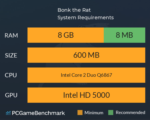 Bonk the Rat System Requirements PC Graph - Can I Run Bonk the Rat