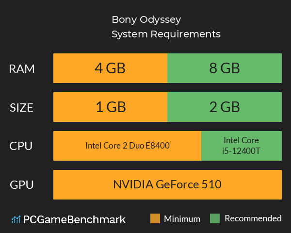 Bony Odyssey System Requirements PC Graph - Can I Run Bony Odyssey