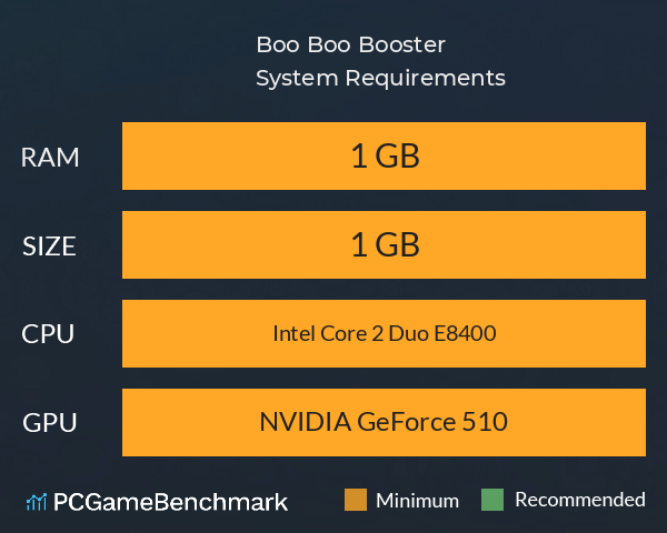 Boo Boo Booster System Requirements PC Graph - Can I Run Boo Boo Booster