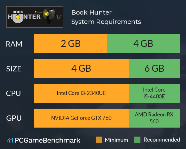 Book Hunter System Requirements PC Graph - Can I Run Book Hunter