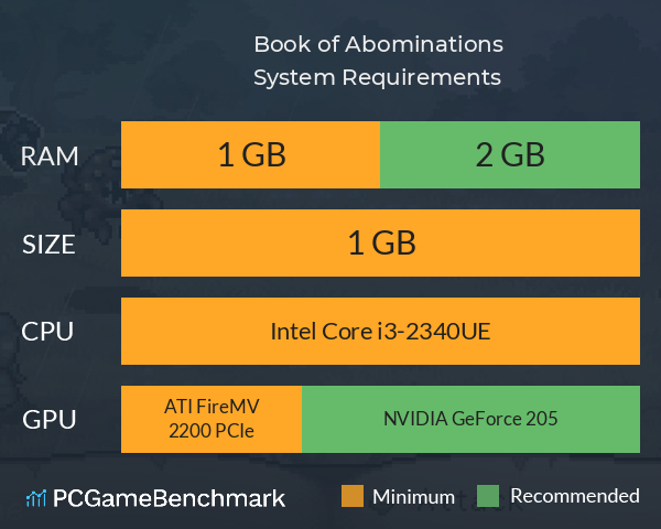 Book of Abominations System Requirements PC Graph - Can I Run Book of Abominations