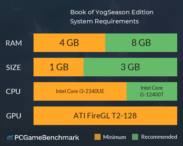 Book of Yog:Season Edition System Requirements PC Graph - Can I Run Book of Yog:Season Edition