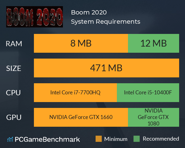 Boom 2020 System Requirements PC Graph - Can I Run Boom 2020