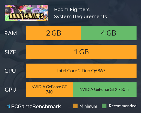 Boom Fighters System Requirements PC Graph - Can I Run Boom Fighters