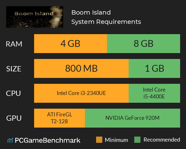 Boom Island System Requirements PC Graph - Can I Run Boom Island