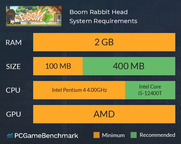 Boom Rabbit Head System Requirements PC Graph - Can I Run Boom Rabbit Head