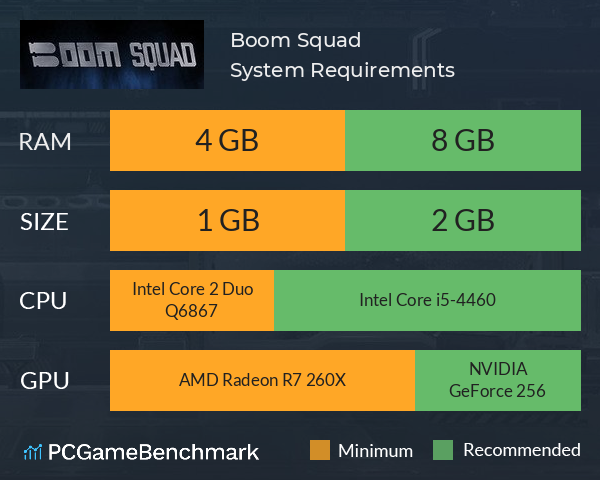 Boom Squad System Requirements PC Graph - Can I Run Boom Squad