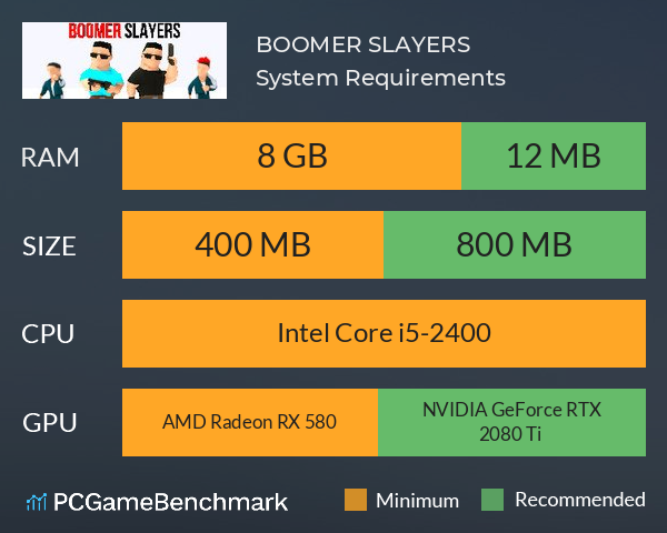 BOOMER SLAYERS System Requirements PC Graph - Can I Run BOOMER SLAYERS