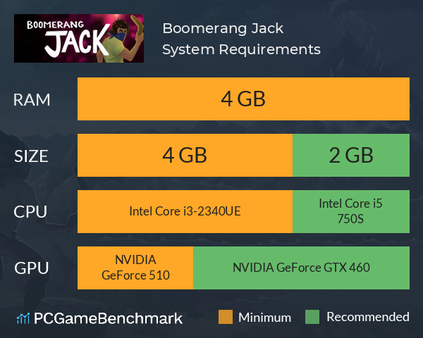 Boomerang Jack System Requirements PC Graph - Can I Run Boomerang Jack