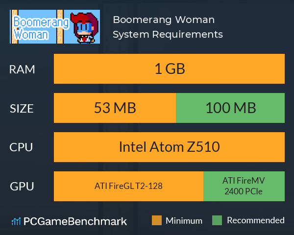 Boomerang Woman System Requirements PC Graph - Can I Run Boomerang Woman