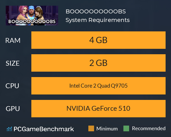 BOOOOOOOOOOBS System Requirements PC Graph - Can I Run BOOOOOOOOOOBS