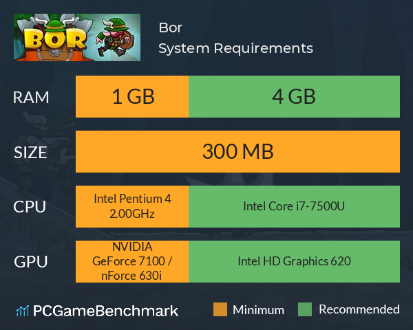 Bor System Requirements PC Graph - Can I Run Bor