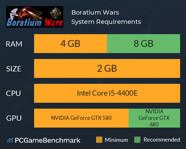 Boratium Wars System Requirements PC Graph - Can I Run Boratium Wars