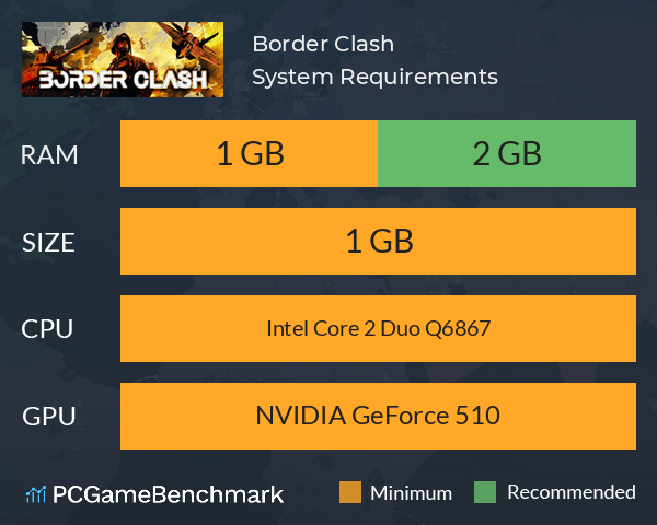 Border Clash System Requirements PC Graph - Can I Run Border Clash