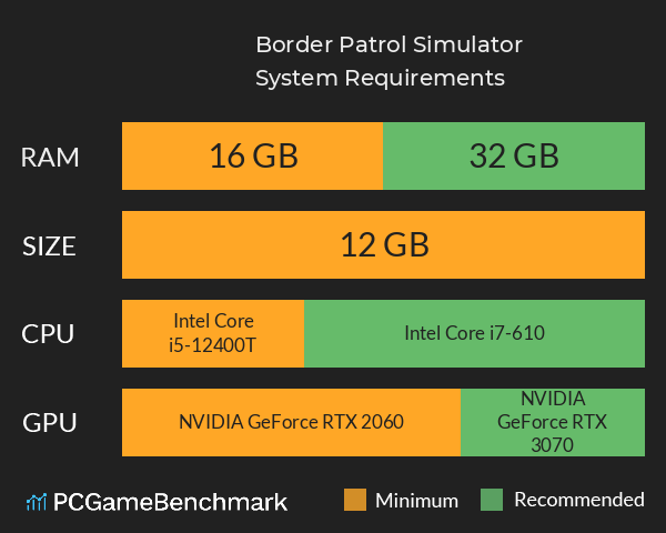 Border Patrol Simulator System Requirements PC Graph - Can I Run Border Patrol Simulator