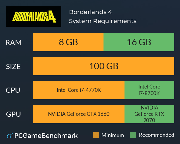 Borderlands 4 System Requirements PC Graph - Can I Run Borderlands 4