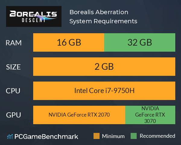 Borealis Aberration System Requirements PC Graph - Can I Run Borealis Aberration