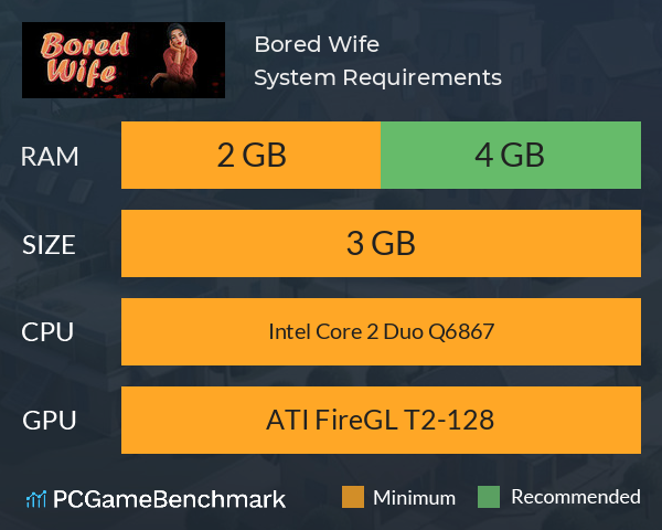 Bored Wife System Requirements PC Graph - Can I Run Bored Wife