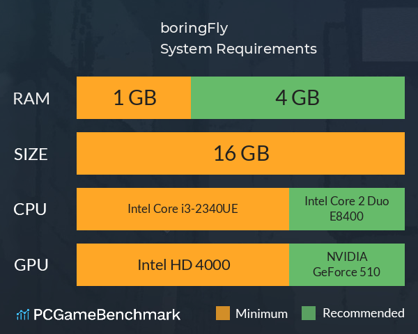 boringFly System Requirements PC Graph - Can I Run boringFly