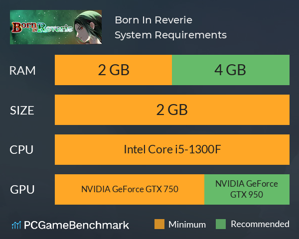 Born In Reverie System Requirements PC Graph - Can I Run Born In Reverie